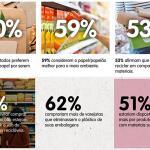 Imagem com resultados da pesquisa conduzida pela Two Sides.